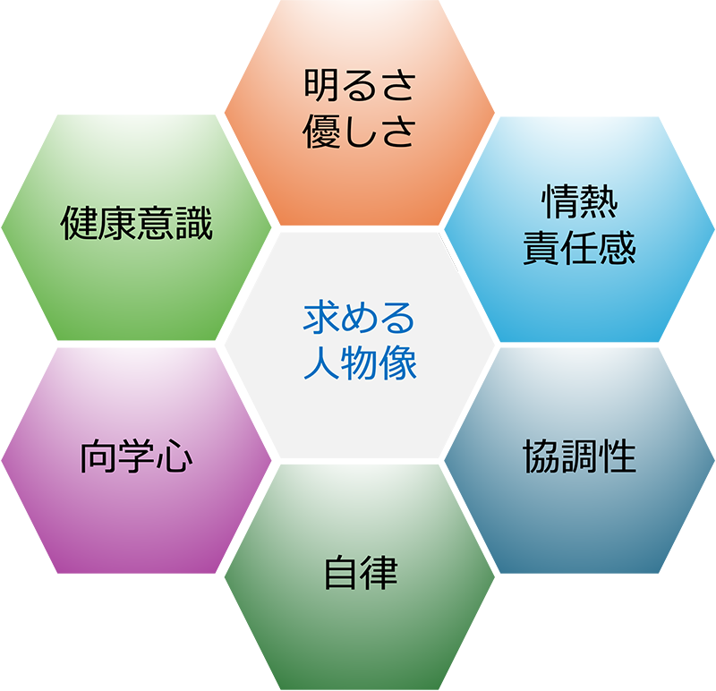 みゆき消化器内視鏡クリニックが求めている人物像