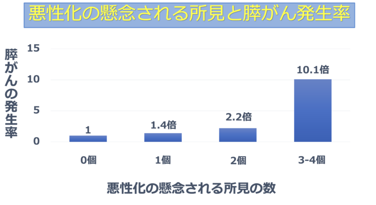 論文紹介：膵管内乳頭粘液性腫瘍（IPMN）の最新国際診療ガイドラインと膵がんリスクーIPMN患者さんの新しい指針