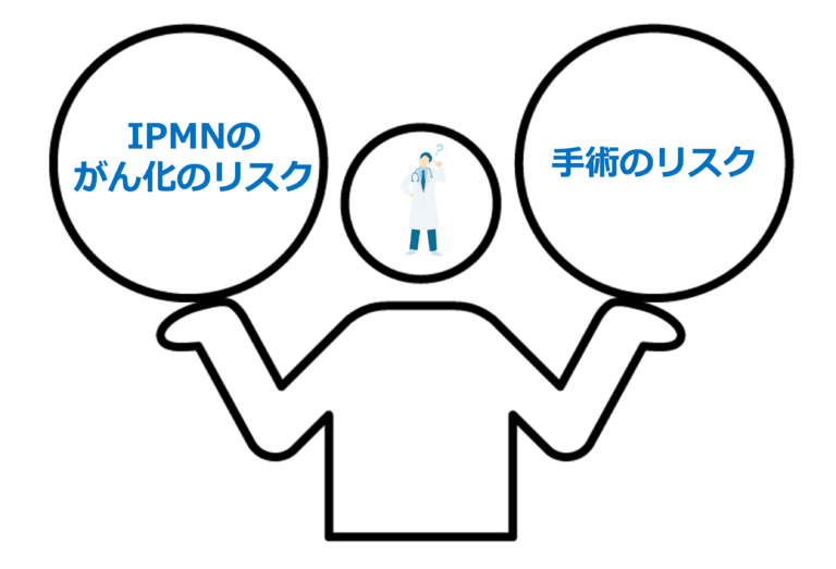 膵管内乳頭粘液性腫瘍(IPMN)の新しい国際診療ガイドライン(Kyoto Guidelines) ①:悪性化の危険性が高い因子(High risk stigmata)