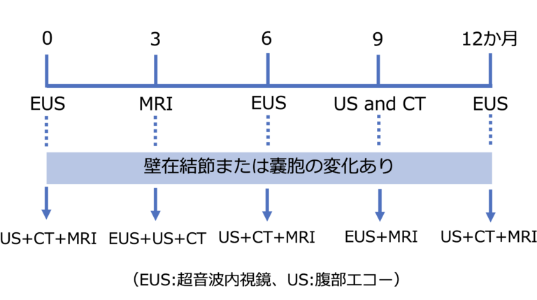 論文紹介：膵管内乳頭粘液性腫瘍の経過観察法―理想的な経過観察期間と画像検査は？