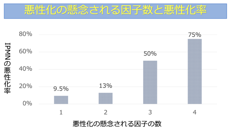 論文紹介：米国における分枝型膵管内乳頭粘液性腫瘍（IPMN）の長期経過が明らかに