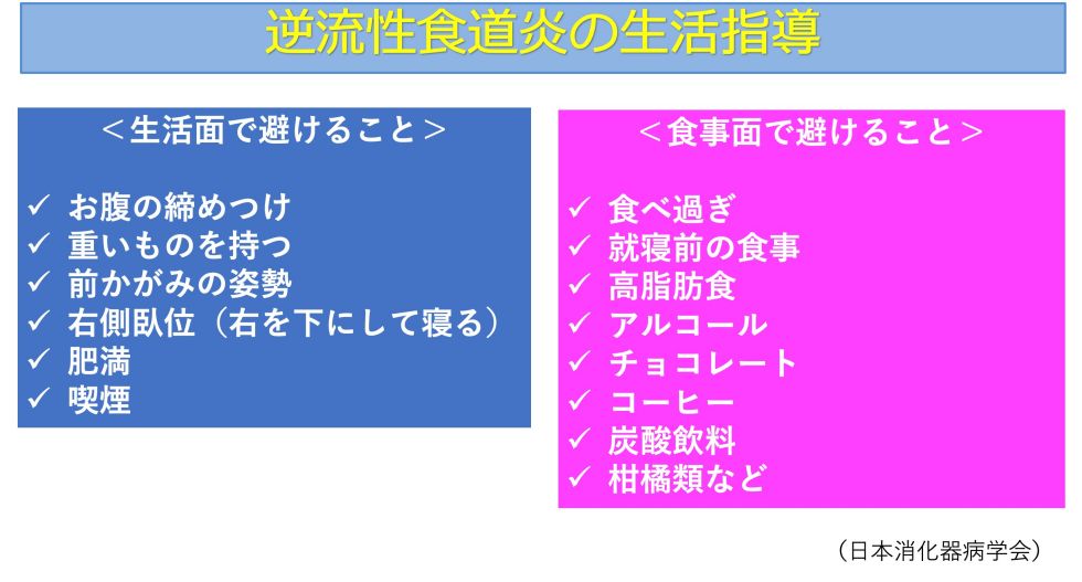 逆流性食道炎の生活指導