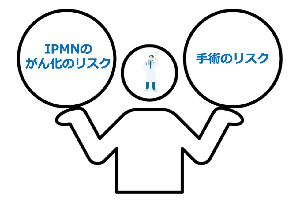 膵管内乳頭粘液性腫瘍（IPMN）の国際診療ガイドラインで示された「悪性化のリスク因子」の解説イラスト