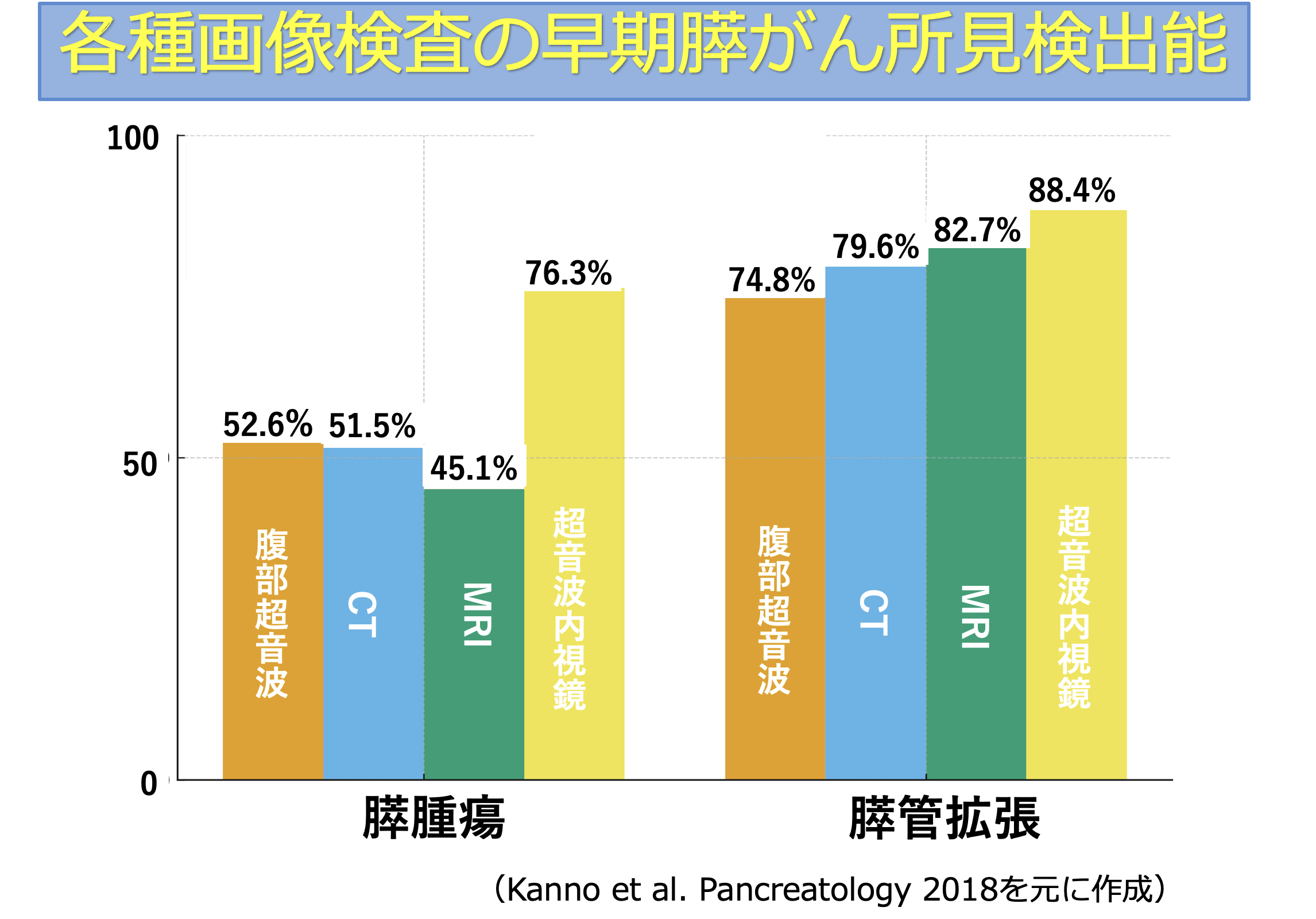 論文紹介：膵がんの早期発見を目指して〜日本の多施設研究から〜